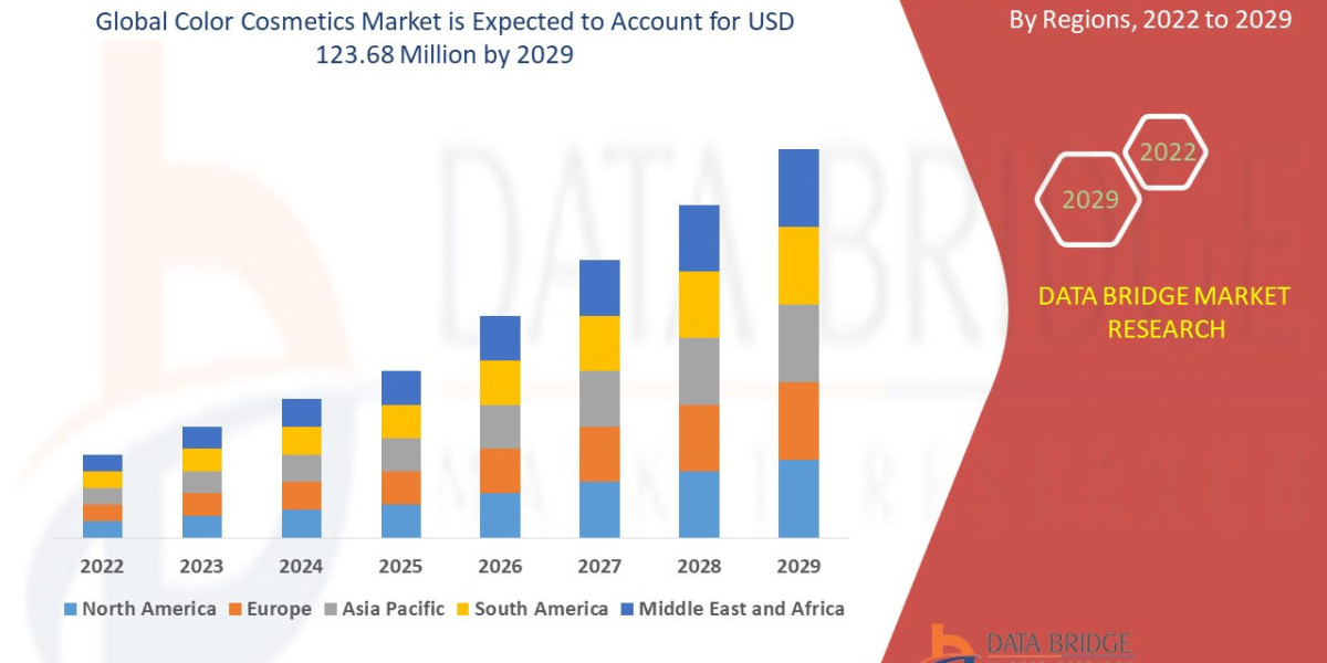 Color Cosmetics Market Thrives on Shifting Beauty Trends and Rising Consumer Spending