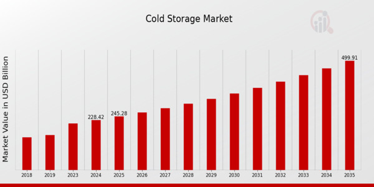 Pharmaceutical Growth Boosting the Cold Storage Market