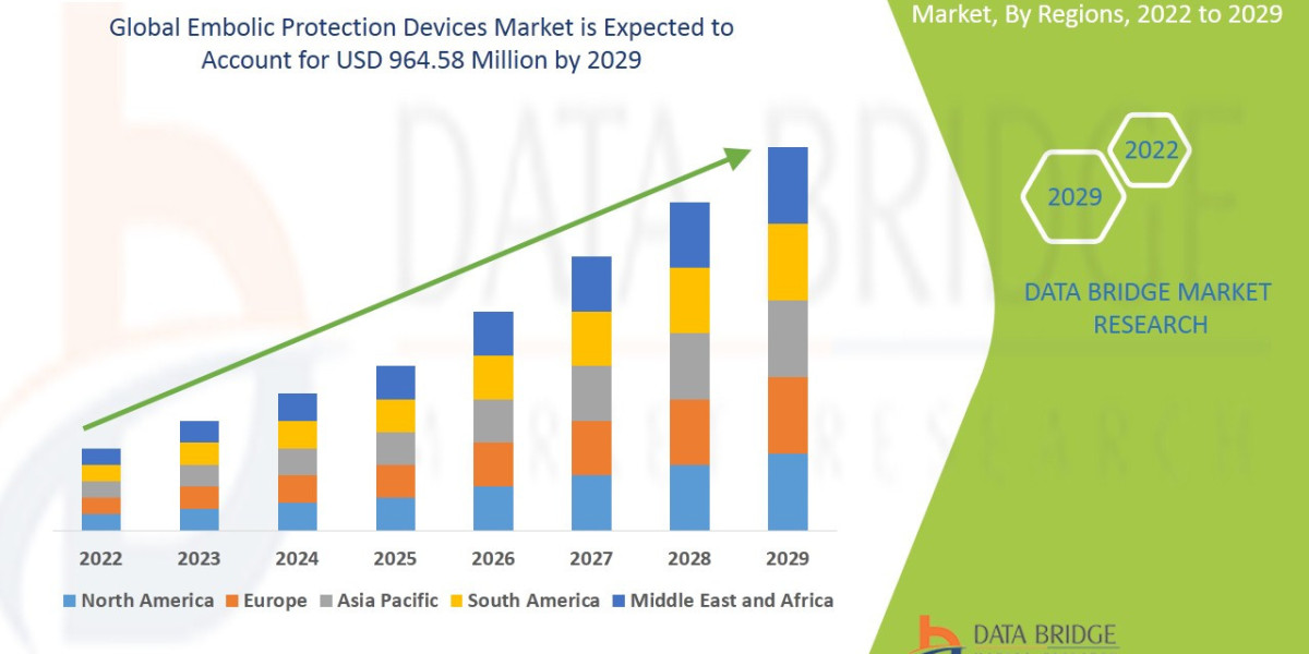 Embolic Protection Devices Market Expands with Advancements in Cardiovascular Treatments