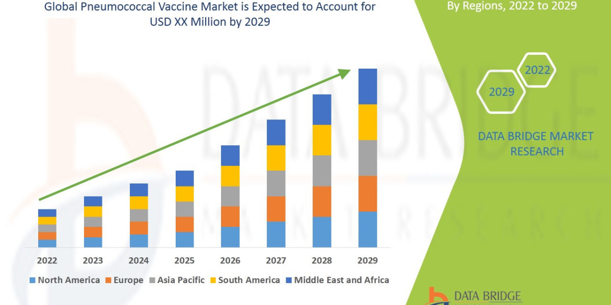 Pneumococcal Vaccine Market Grows with Rising Immunization Programs and Healthcare Awareness