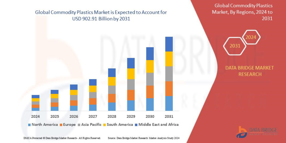 Commodity Plastics Market Poised for Expansion Driven by Packaging and Automotive Demand