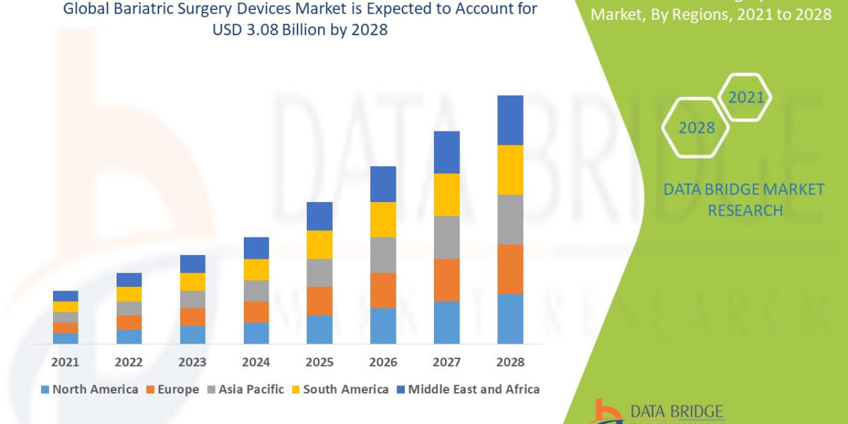 Bariatric Surgery Devices Market Expands with Rising Obesity Rates and Minimally Invasive Solutions