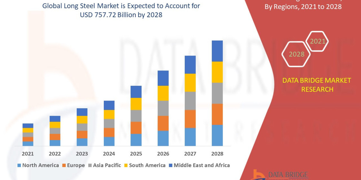 Long Steel Market Strengthened by Infrastructure Development and Construction Activities