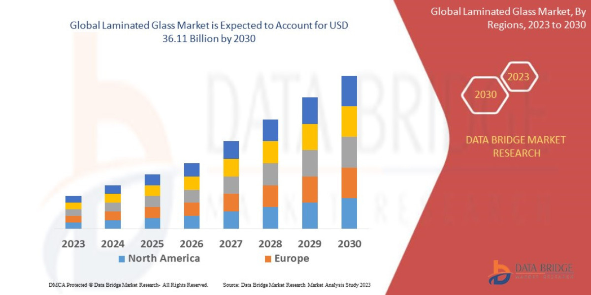 Laminated Glass Market Strengthens Amid Rising Safety Standards and Automotive Demand