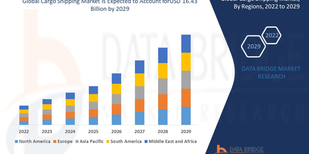 Cargo Shipping Market Sees Growth Amid Expanding Global Trade and E-Commerce Demand