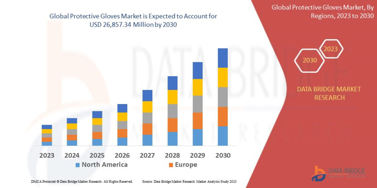 Protective Gloves Market Expands as Demand for Workplace Safety and Hygiene Increases
