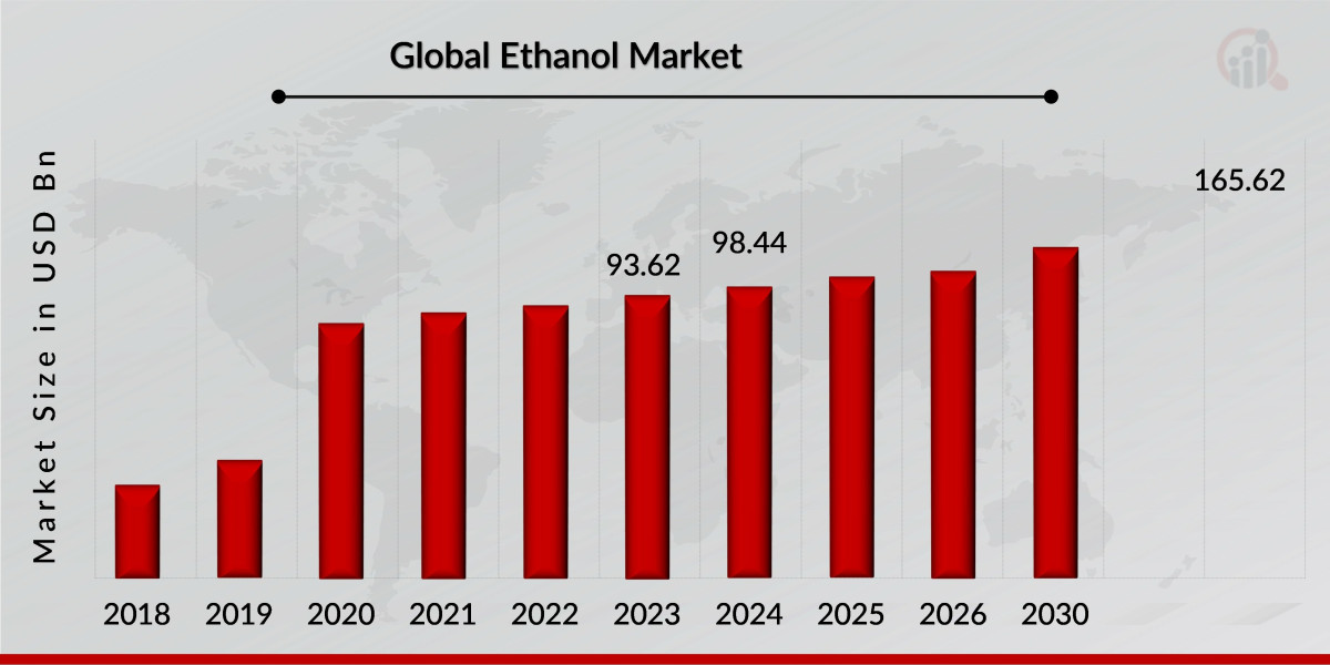 Competitive Scenario in the Ethanol Market