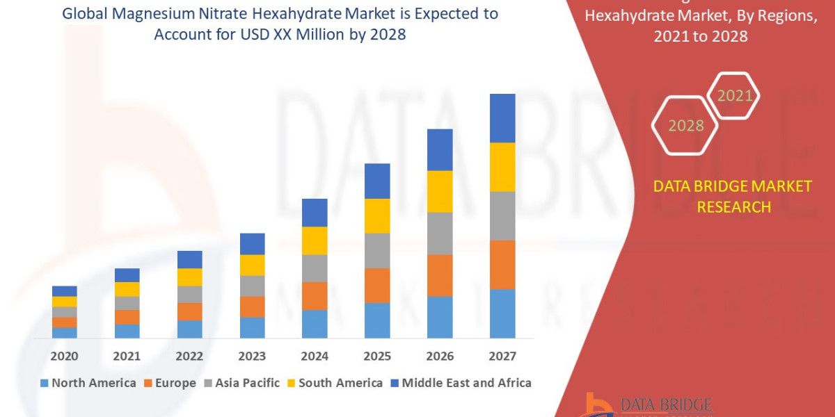 Magnesium Nitrate Hexahydrate Market Expands with Growing Agricultural and Industrial Applications