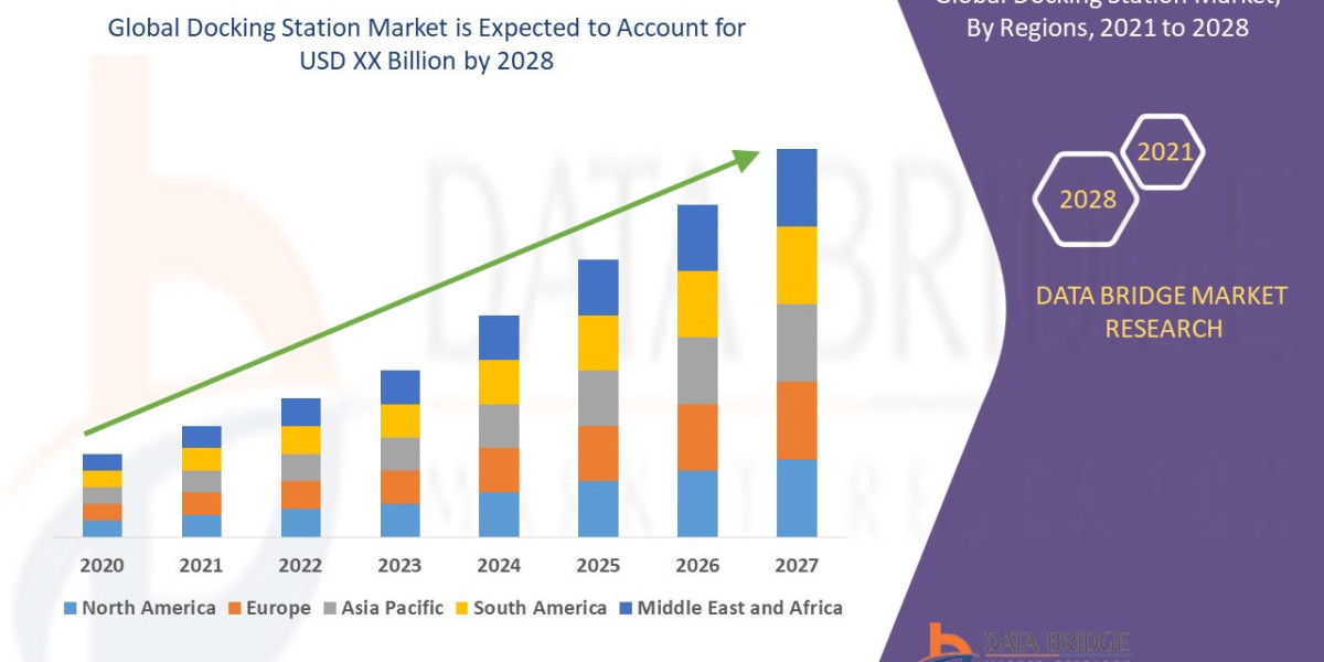 Docking Station Market Accelerates with Hybrid Work Culture and Device Connectivity Needs