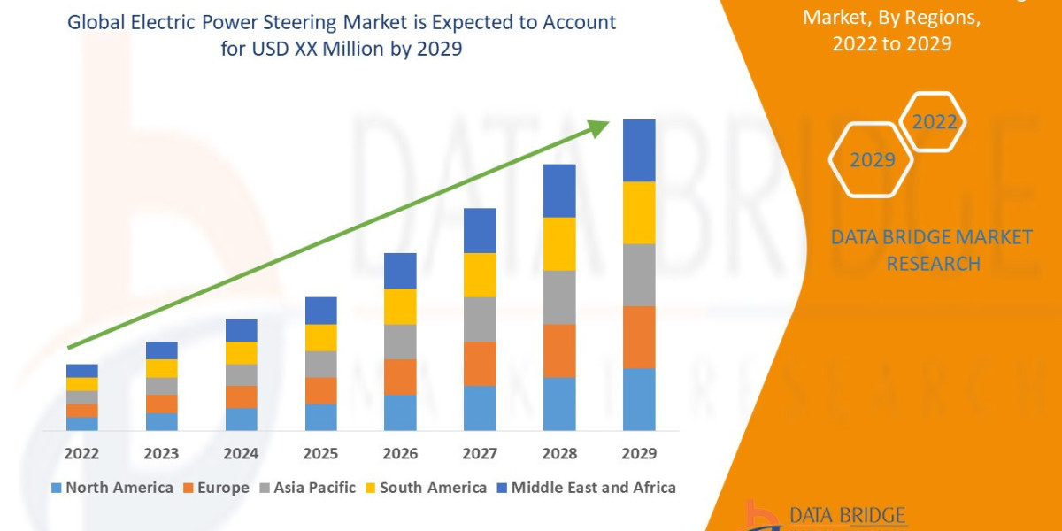 Electric Power Steering Market Gains Momentum with Advancements in Vehicle Electrification