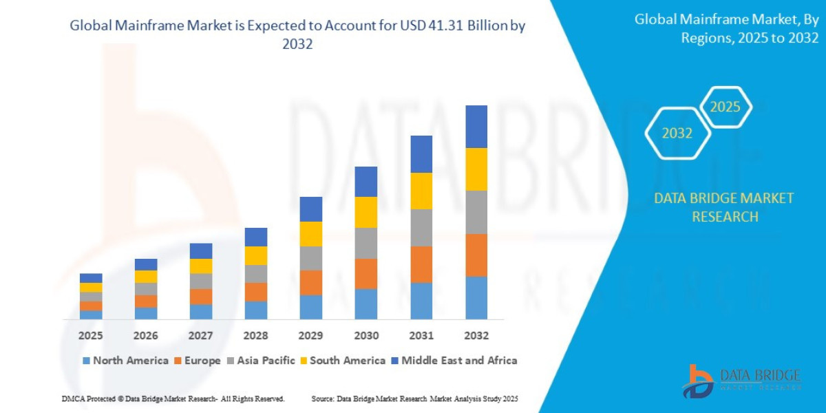 Mainframe Market Expands as Enterprises Rely on High-Performance Computing Solutions