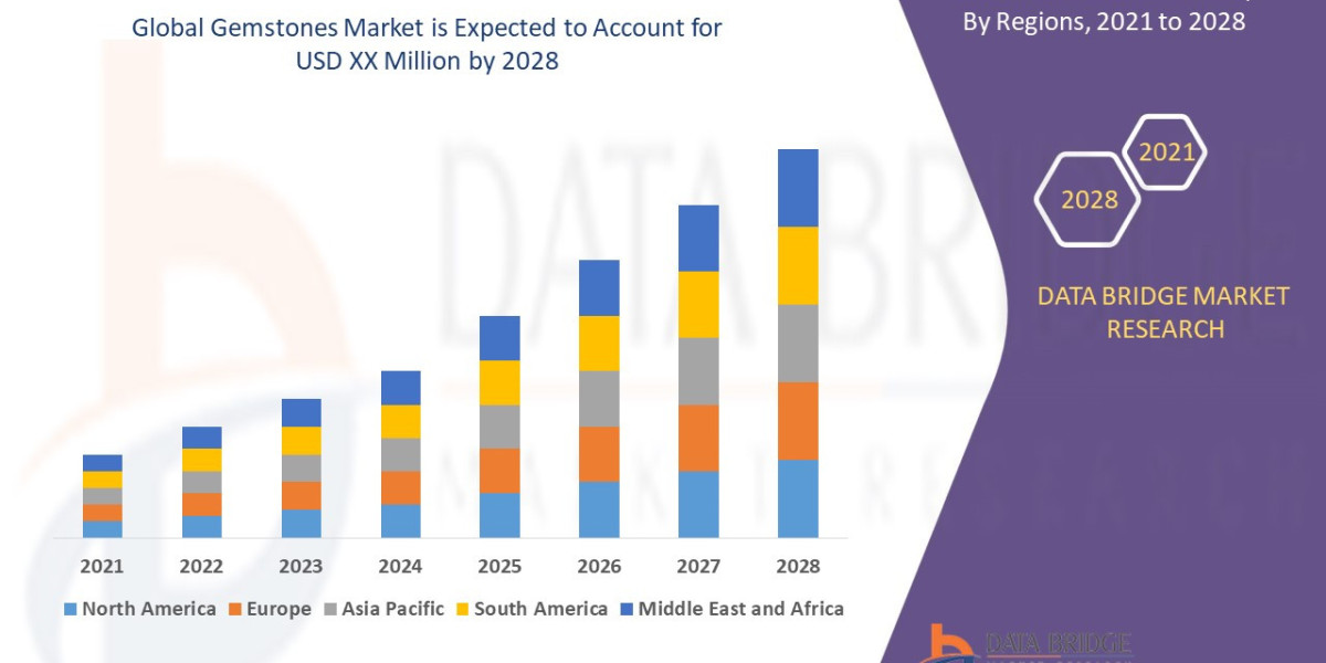 Gemstones Market Thrives with Growing Demand for Luxury and Fashion Jewelry