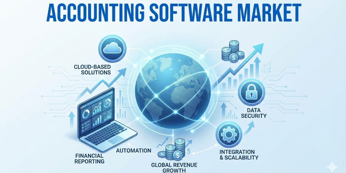 Accounting Software Market Innovation Continues